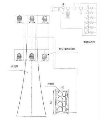 防爆燈具在工業(yè)安全中的應(yīng)用與選擇 以Ⅱb、Ⅱc、dⅠpa20等級及Belimo閥門為例